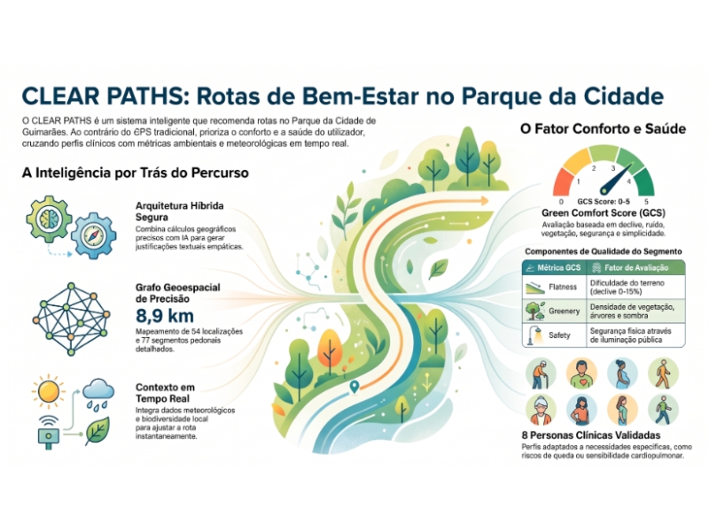 App de rotas verdes personalizadas está a nascer em Guimarães